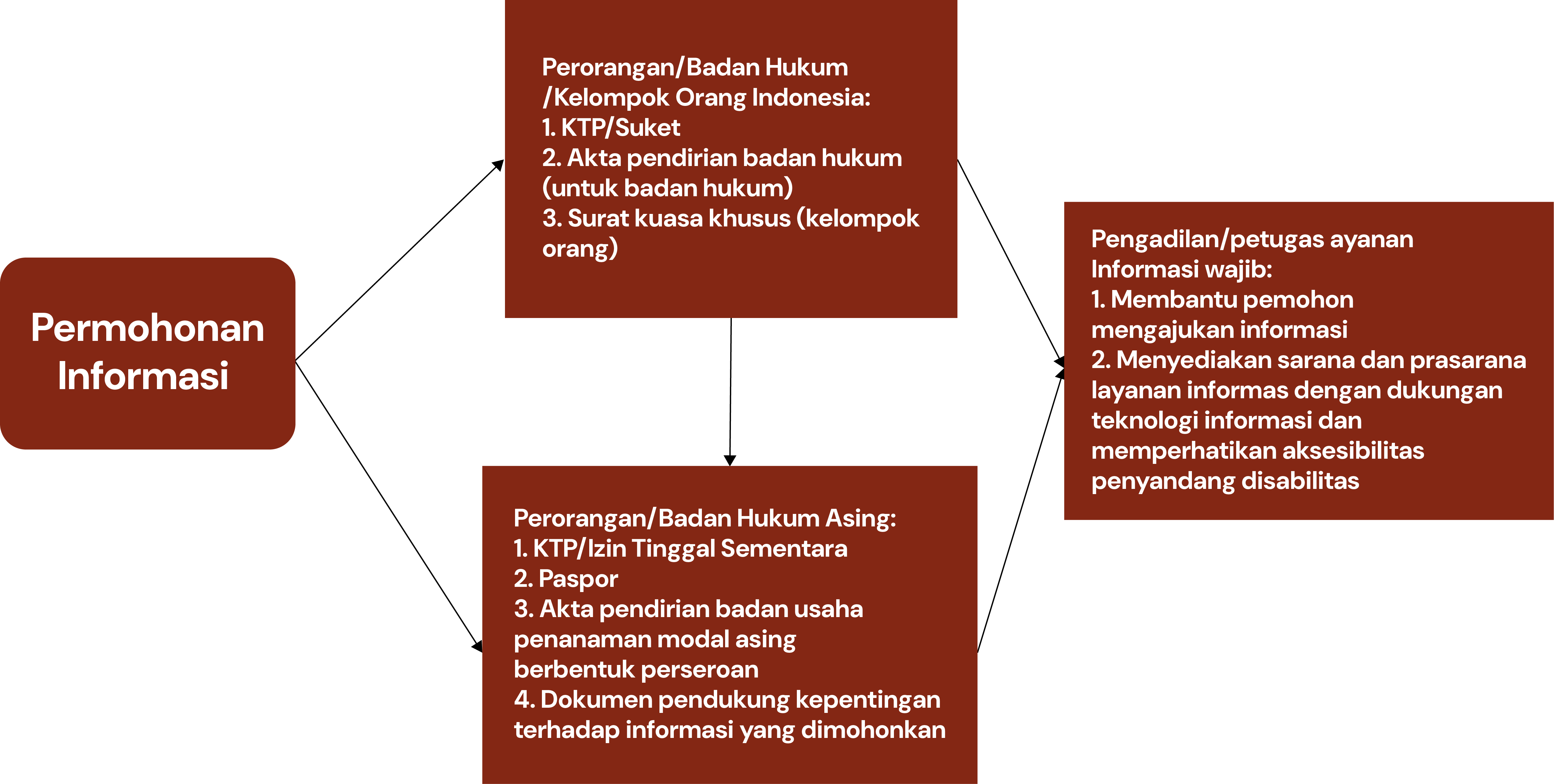 PERMOHONAN-INFORMASI.png