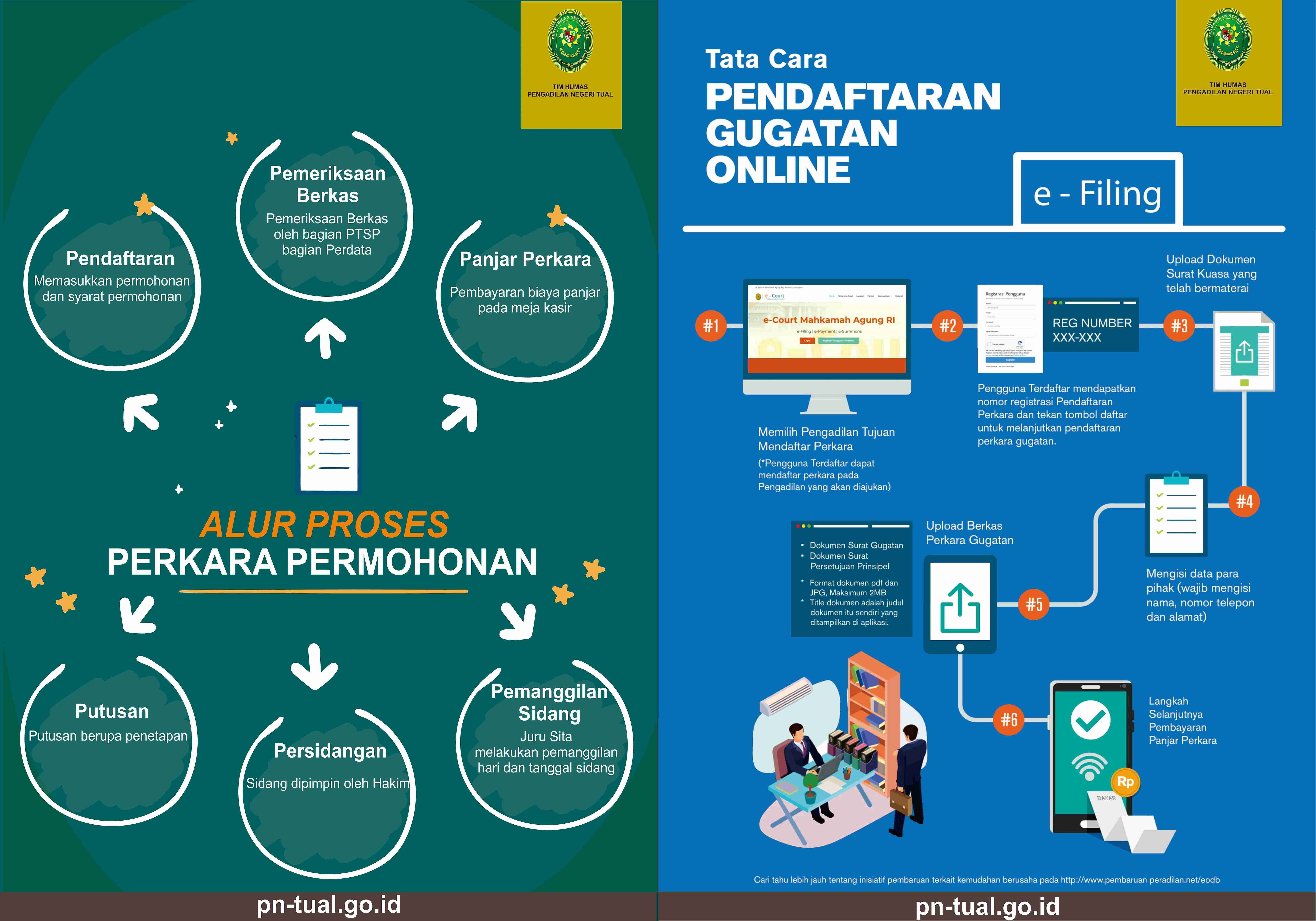 PENDAFTARAN GUGATAN ONLINE 11zon