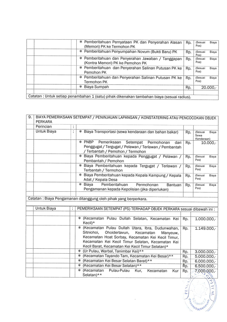 SK Panjar Biaya Perkara19 12 2024 173220 Page10