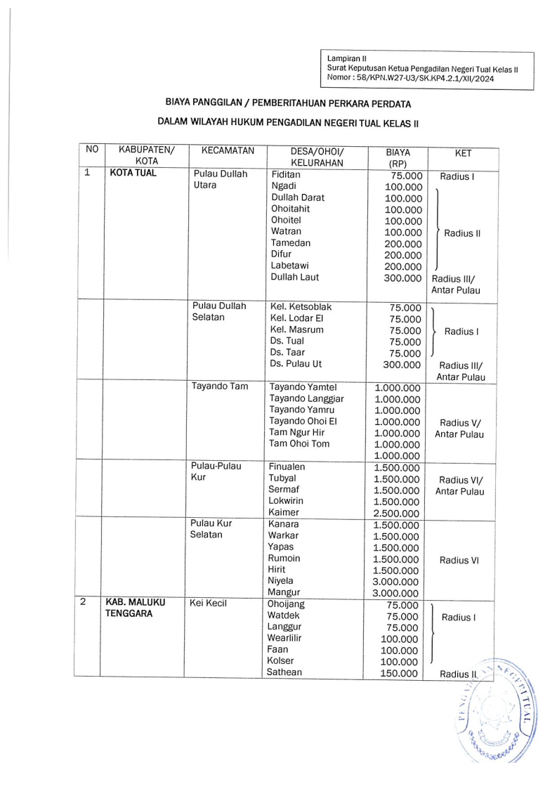 SK Panjar Biaya Perkara19 12 2024 173220 Page14