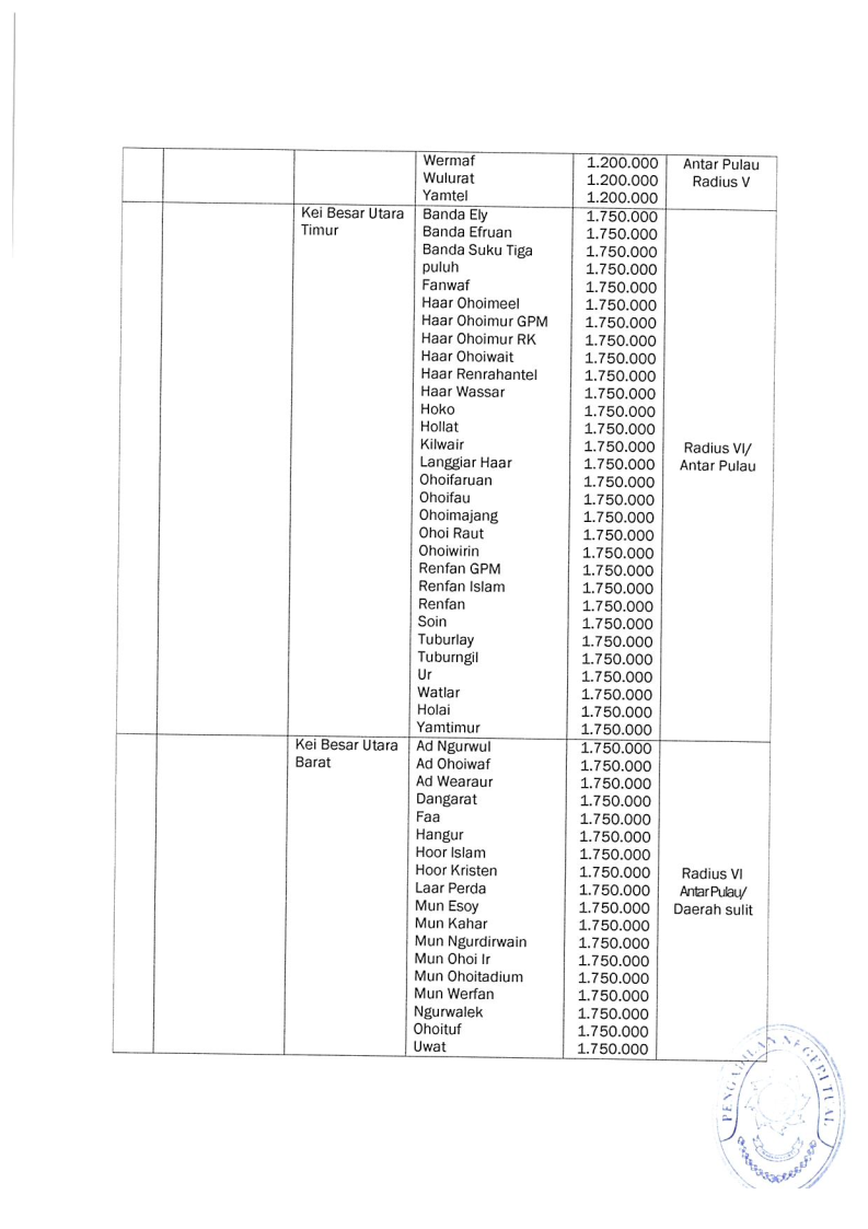 SK Panjar Biaya Perkara19 12 2024 173220 Page17