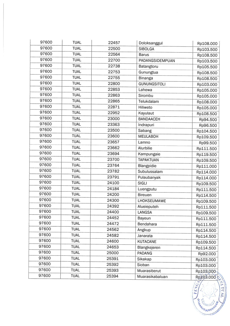 SK Panjar Biaya Perkara19 12 2024 173220 Page20