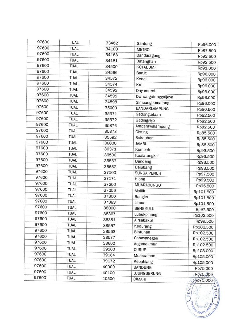 SK Panjar Biaya Perkara19 12 2024 173220 Page23