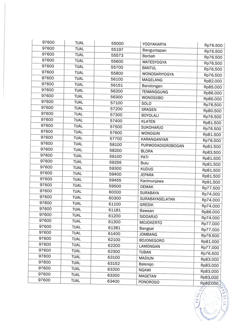 SK Panjar Biaya Perkara19 12 2024 173220 Page25