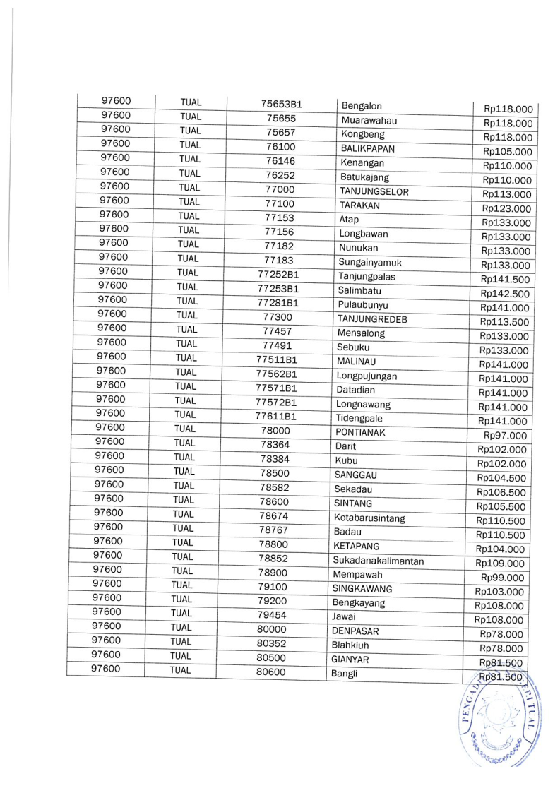 SK Panjar Biaya Perkara19 12 2024 173220 Page28