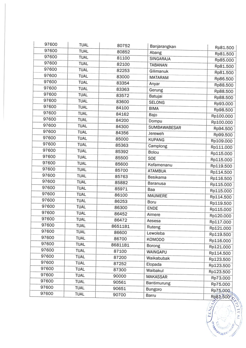 SK Panjar Biaya Perkara19 12 2024 173220 Page29