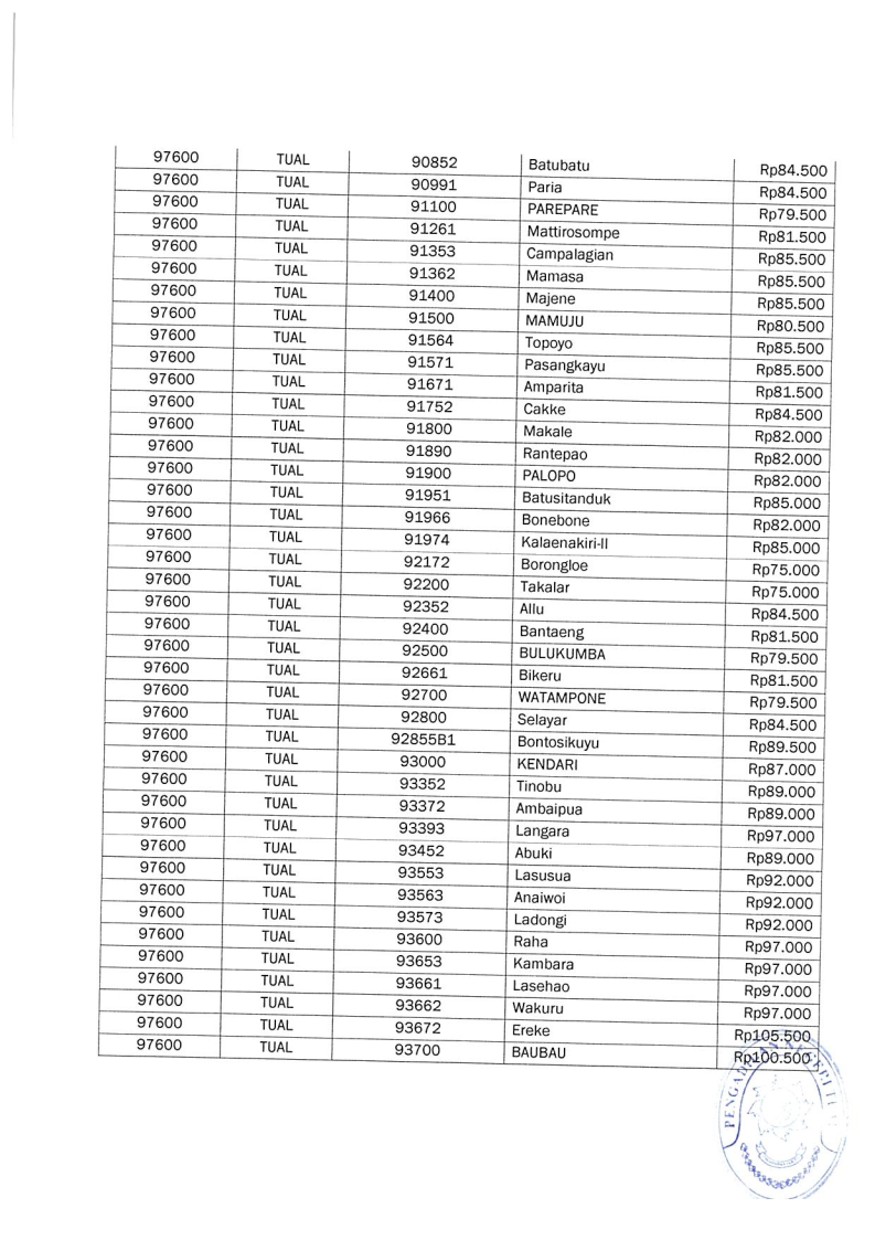 SK Panjar Biaya Perkara19 12 2024 173220 Page30