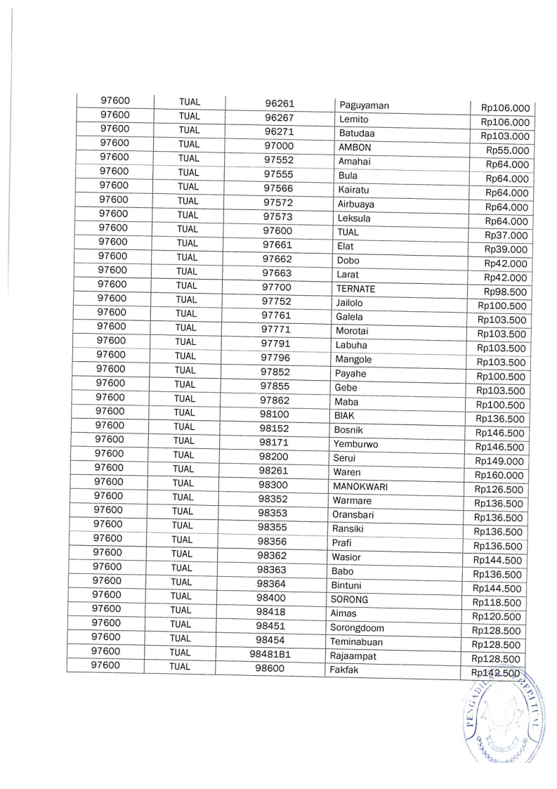 SK Panjar Biaya Perkara19 12 2024 173220 Page32