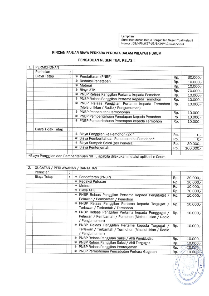 SK Panjar Biaya Perkara19 12 2024 173220 Page4