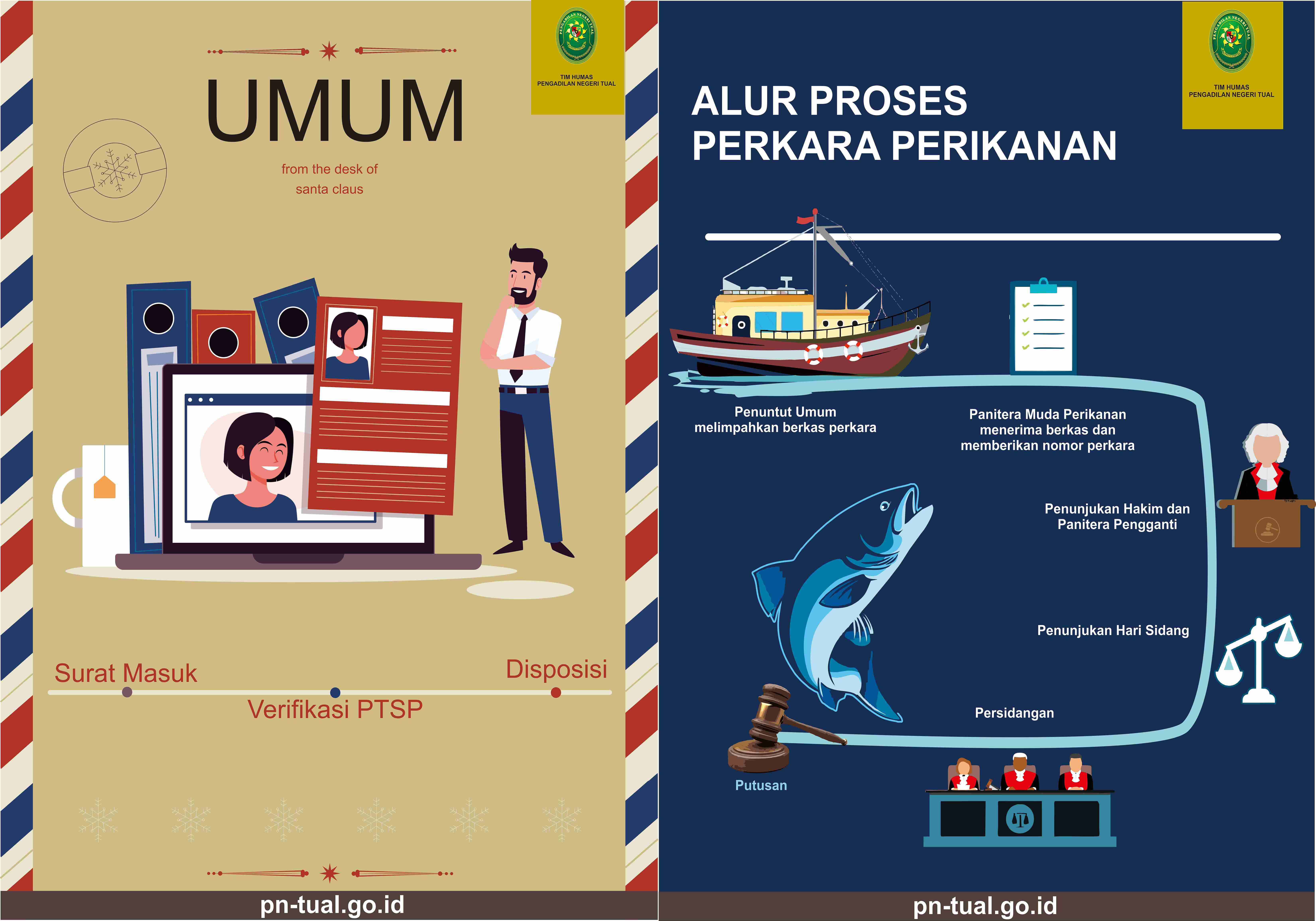 ALUR PROSES PERKARA PERIKANAN 11zon