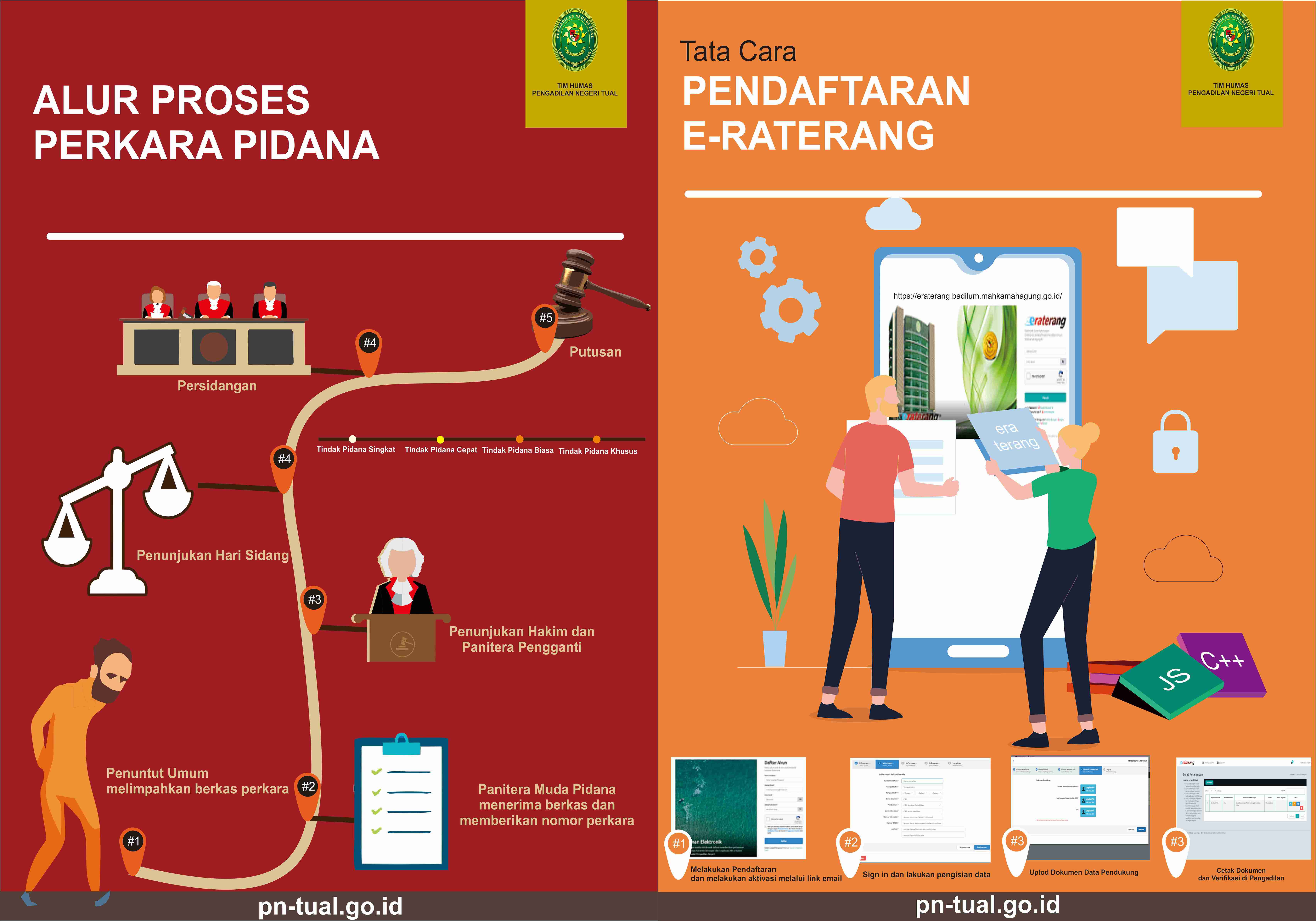 PENDAFTARA ERATERANG 11zon