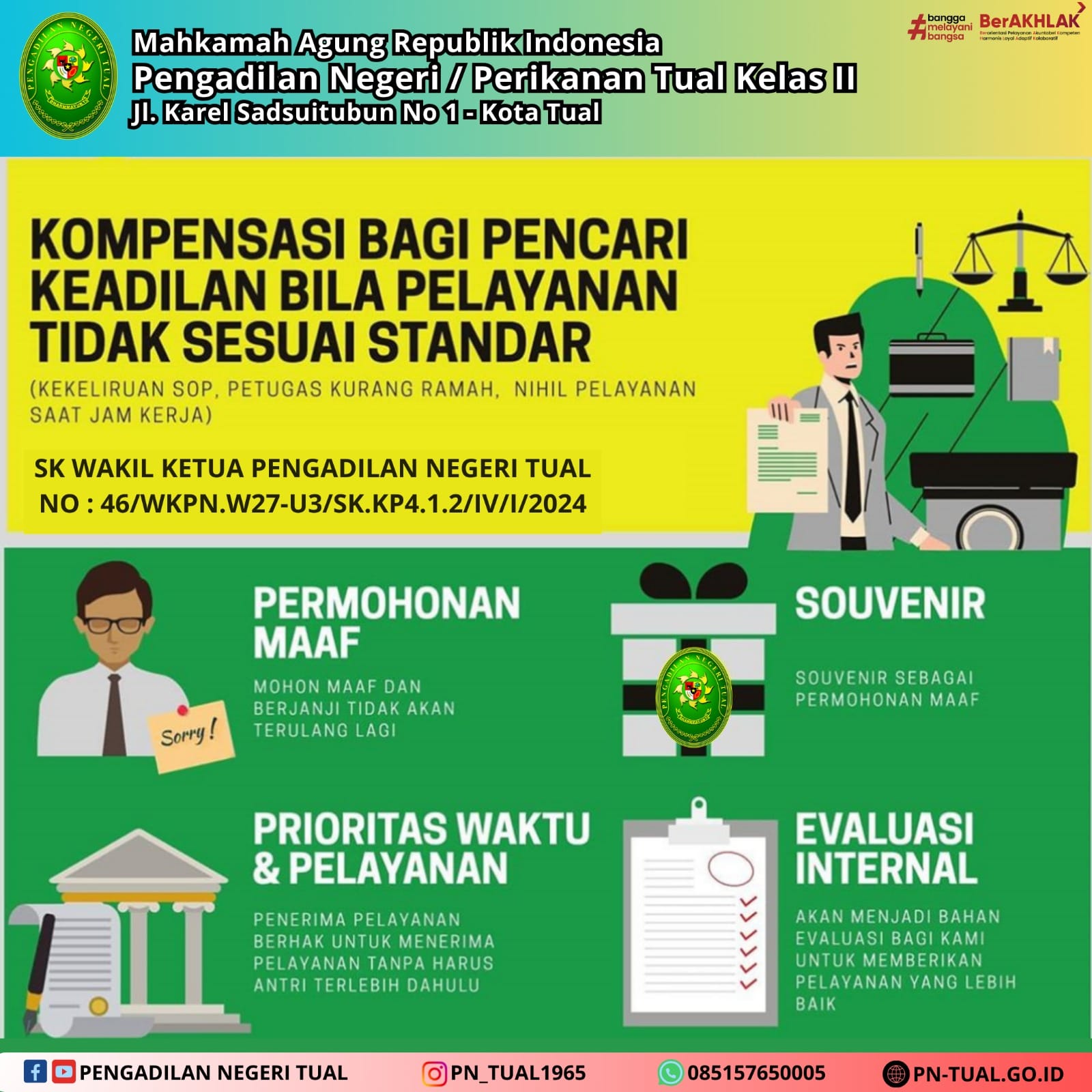 kompensasi